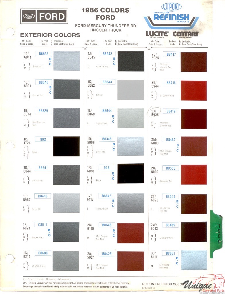 1986 Ford Paint Charts DuPont